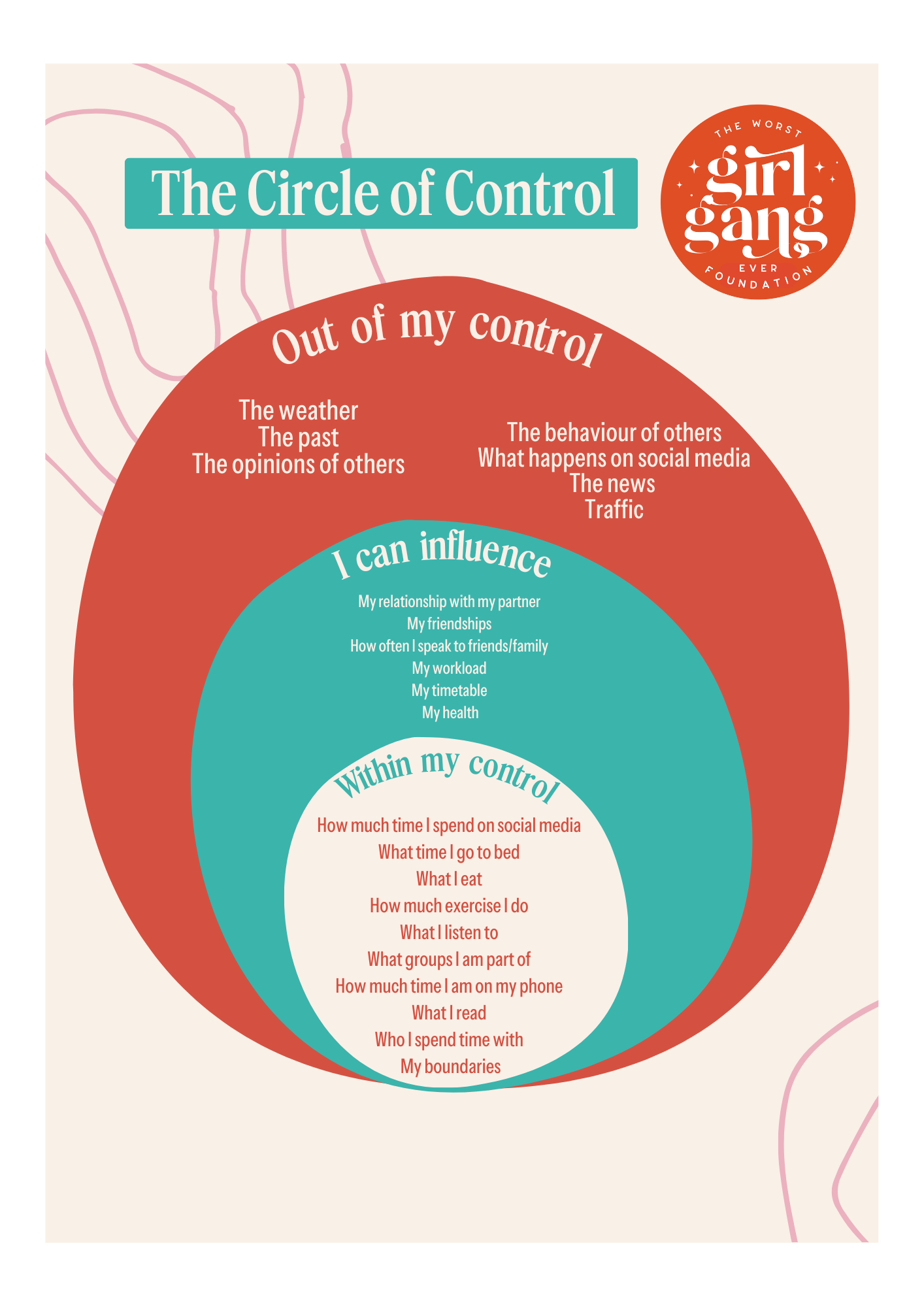 Control Our Controlables Controlling the Controllables - The Worst Girl Gang Ever Foundation